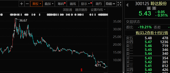 雷炸了！昔日“最贵ST股”左江科技宣告，或将终止上市！跨界受挫，这家公司戴帽！