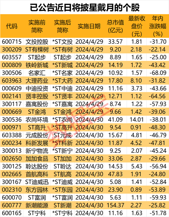 雷炸了！昔日“最贵ST股”左江科技宣告，或将终止上市！跨界受挫，这家公司戴帽！