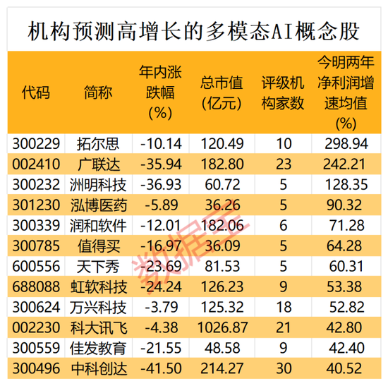 雷炸了！昔日“最贵ST股”左江科技宣告，或将终止上市！跨界受挫，这家公司戴帽！